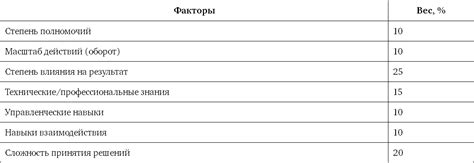 Товарные ядра и их значимость в оценке вознаграждения