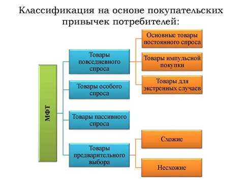 Товары и их классификация