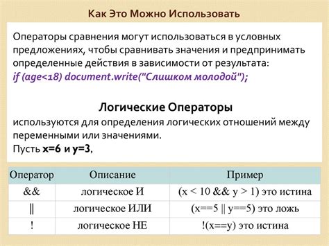 Тождественная ложность и логические операторы