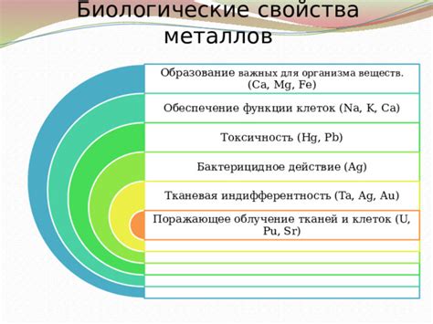 Токсичность ионов металла для организма