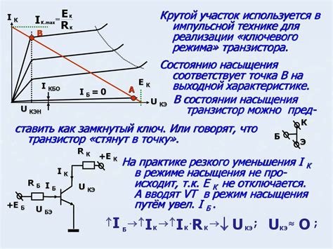 Ток насыщения: основные принципы и определение