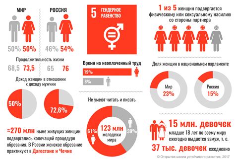 Толерантное общество и гендерное равенство