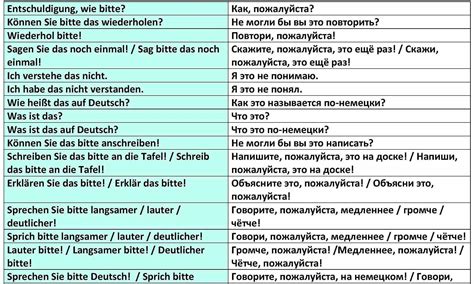 Толкование выражения "хай" на немецком языке