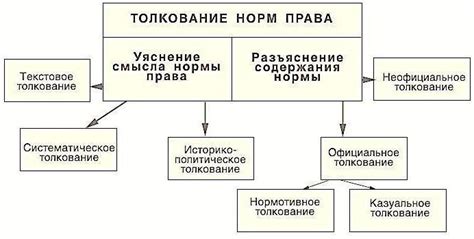 Толкование и его особенности