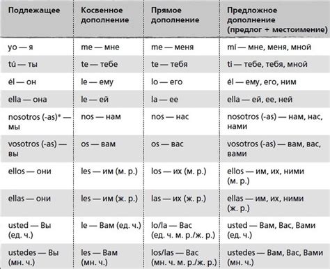 Толкование и значение слова "михо" с испанского