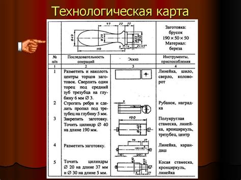 Толкование понятия "отбыть срок"