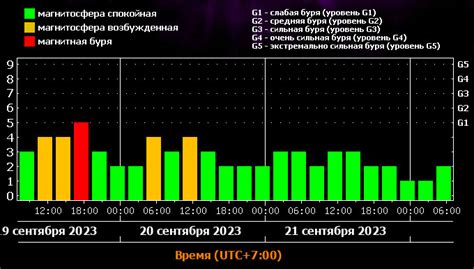 Толкования снов с землей: благоприятные и неблагоприятные