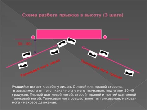 Толчковая нога правая: определение и значение