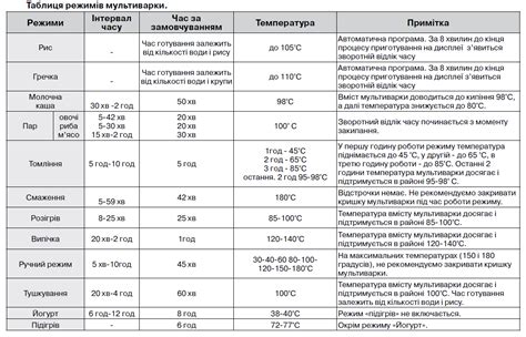 Томление в медленной плите