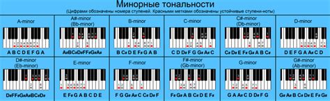 Тональность и настроение в тоне приглушен