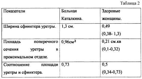 Тоничность сфинктера у женщин