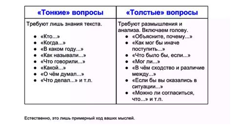 Тонкие толстые вопросы: суть понятия и влияние на коммуникацию