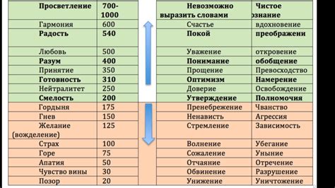 Тон и настроение в иронической речи