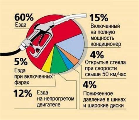 Топливная экономичность: секрет успеха хэтчбеков