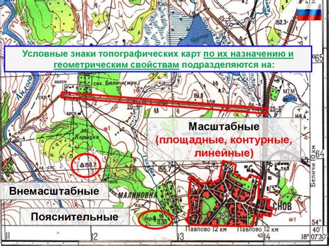 Топографические карты и их значение