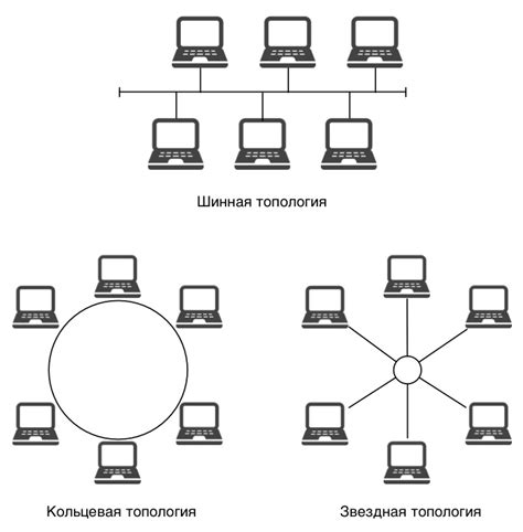 Топология сети Ethernet