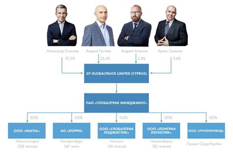 Топ-компании: определение и характеристики