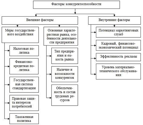 Топ-компании и конкурентоспособность