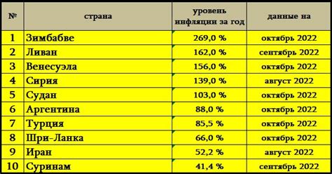 Топ-страны с самой высокой популярностью имени Патимат