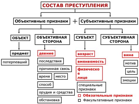 Тормоза сушить: понятие и значение