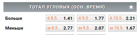 Тотал промежутка угловых ставок от 0 до 5: особенности