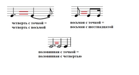 Точка после ноты в музыке