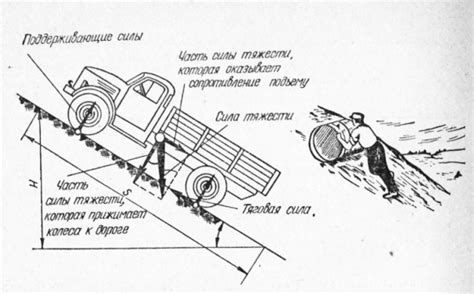 Точка decel: важная концепция движения автомобиля