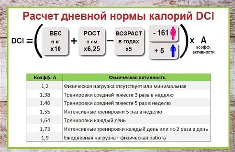 Точное измерение активности и потребления калорий