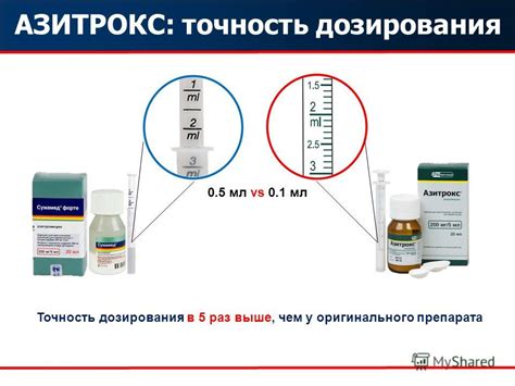 Точность названия препарата