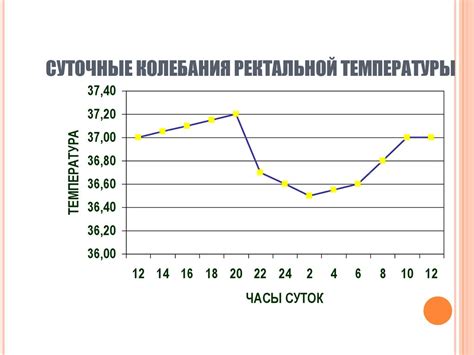 Точность ректальной померки температуры