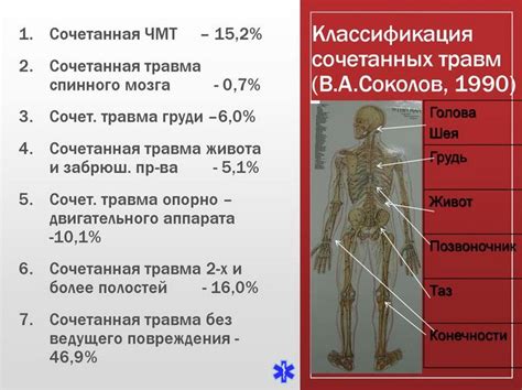 Травмы души и тела: причины и последствия