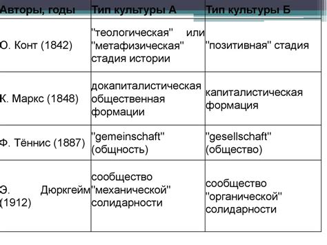 Традиционная ориентация в современном обществе