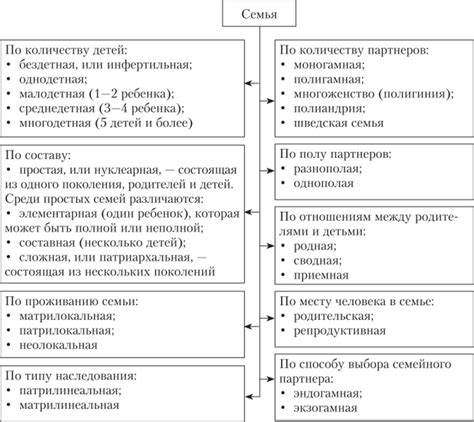 Традиционная семейная структура