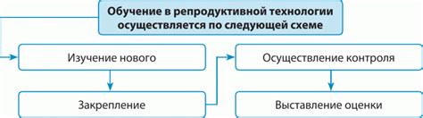 Традиционная технология