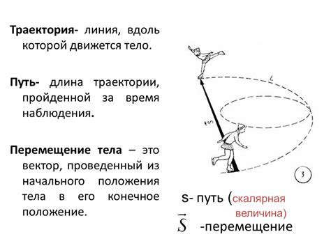 Траектория по физике: дефиниция и особенности