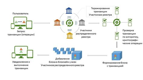 Транзакция запрещена для терминала код 58: