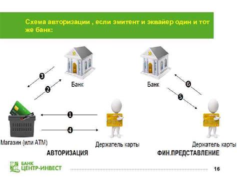 Транзакция отклонена: проблемы и решения в Сбербанке