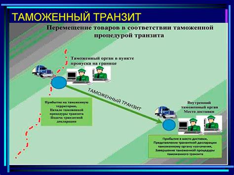 Транзитный груз и его функционирование