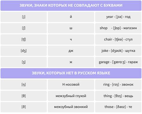 Транскрипция и ее роль в обозначении звуков