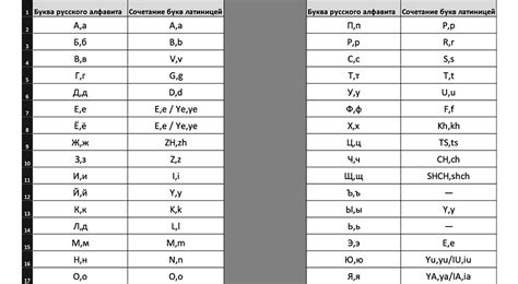 Транслитерация и ее роль