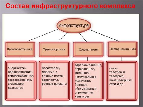 Транспортная инфраструктура и ее роль в привлечении инвестиций