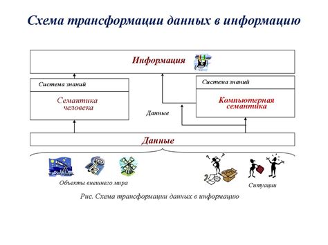 Трансформация информации в знания