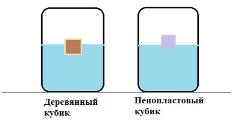 Трансформация и самоосознание во время погружения тела в жидкость до уровня пояса