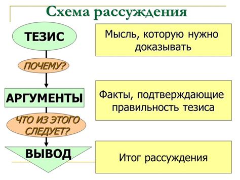 Трансцендентальная истина: возвышенное в рассуждении