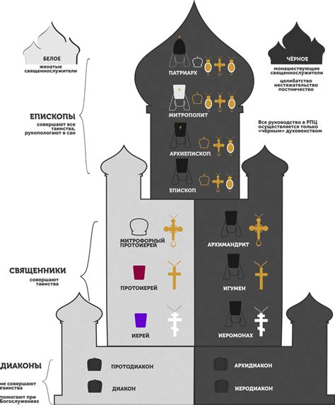 Трапезный храм и иерархия церкви