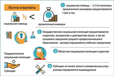 Требования для получения статуса ЭЛН 030