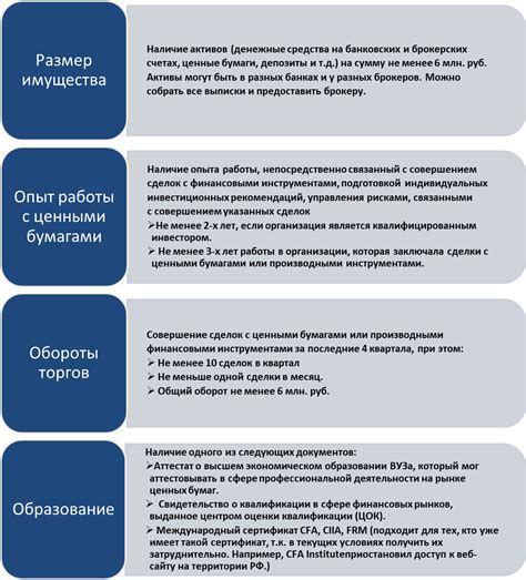 Требования для получения статуса квалифицированного инвестора