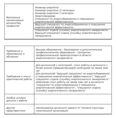 Требования и навыки, необходимые для ведущего мастера