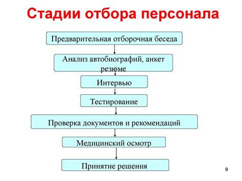 Требования и отбор