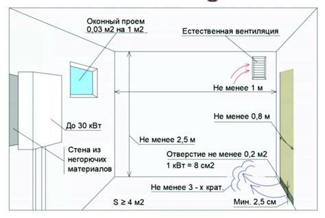 Требования к бурбону